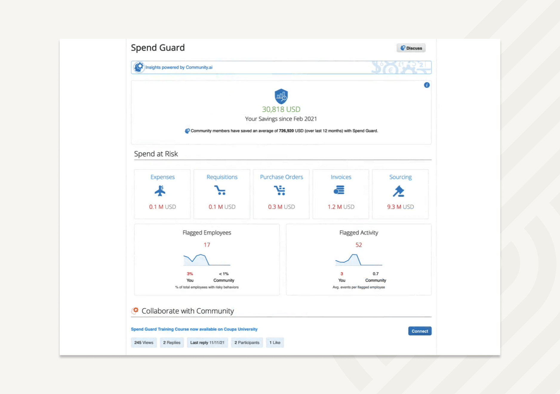 Coupa - AI-powered insights on invoice spend