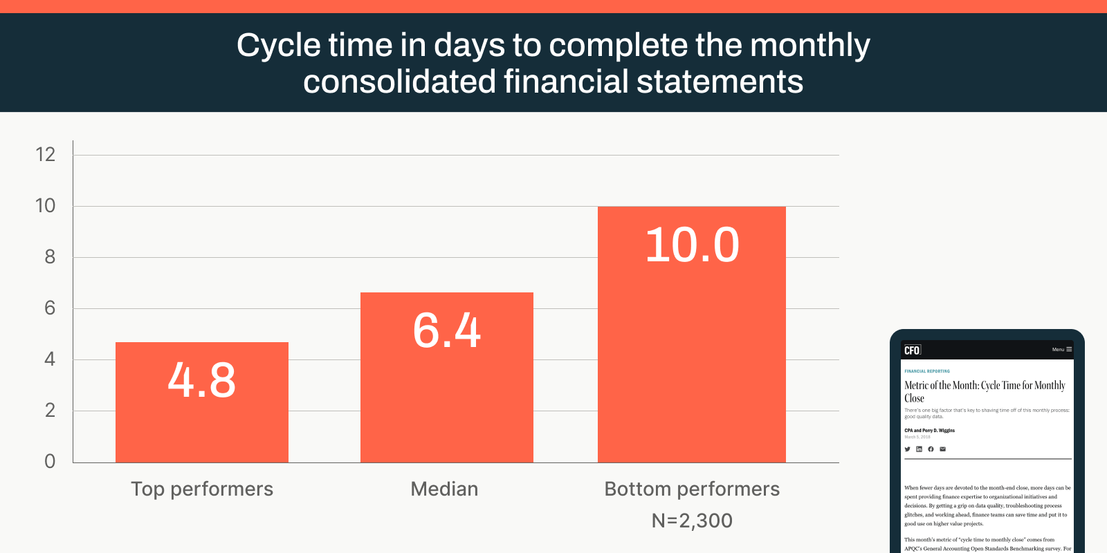 monthly-financial-cycle-time