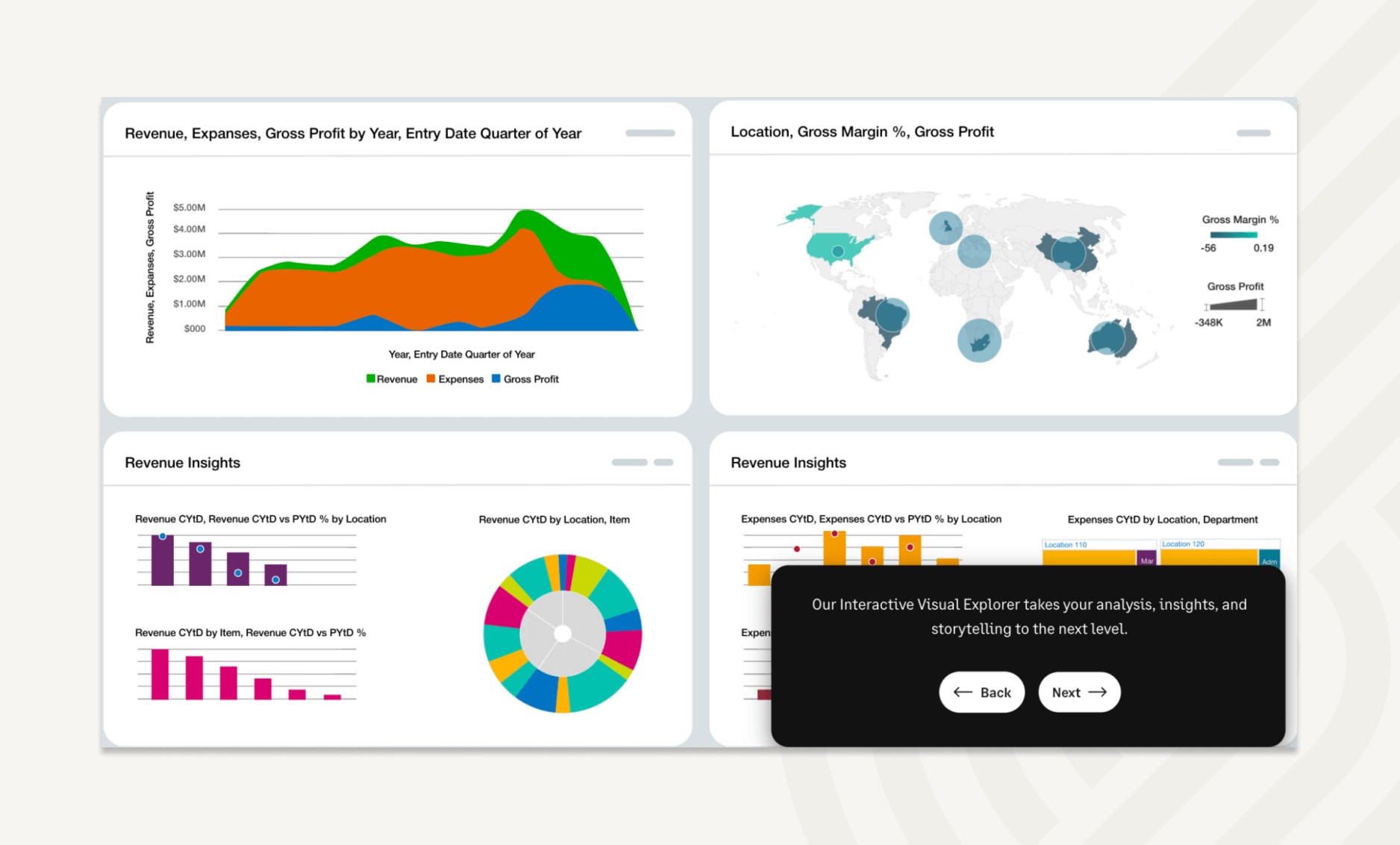 Dashboard to get revenue insights across multiple entities