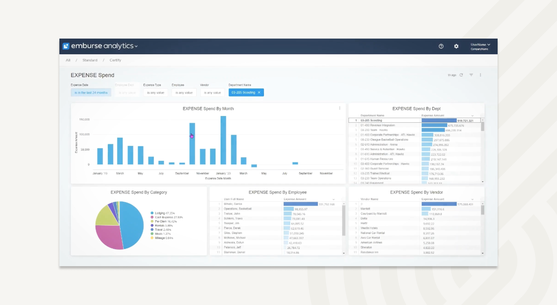 Emburse Chrome River Expense - Dashboard with detailed spend analytics