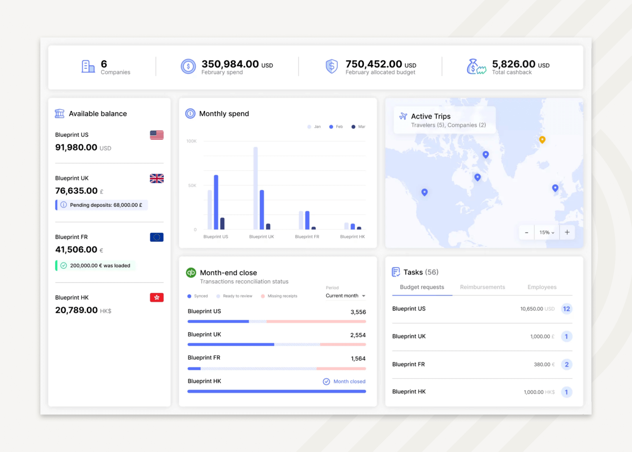 Mesh Payments - A consolidated view of all spend