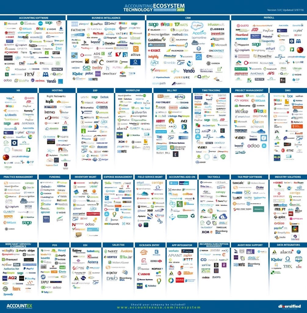 accounting tech ecosystem