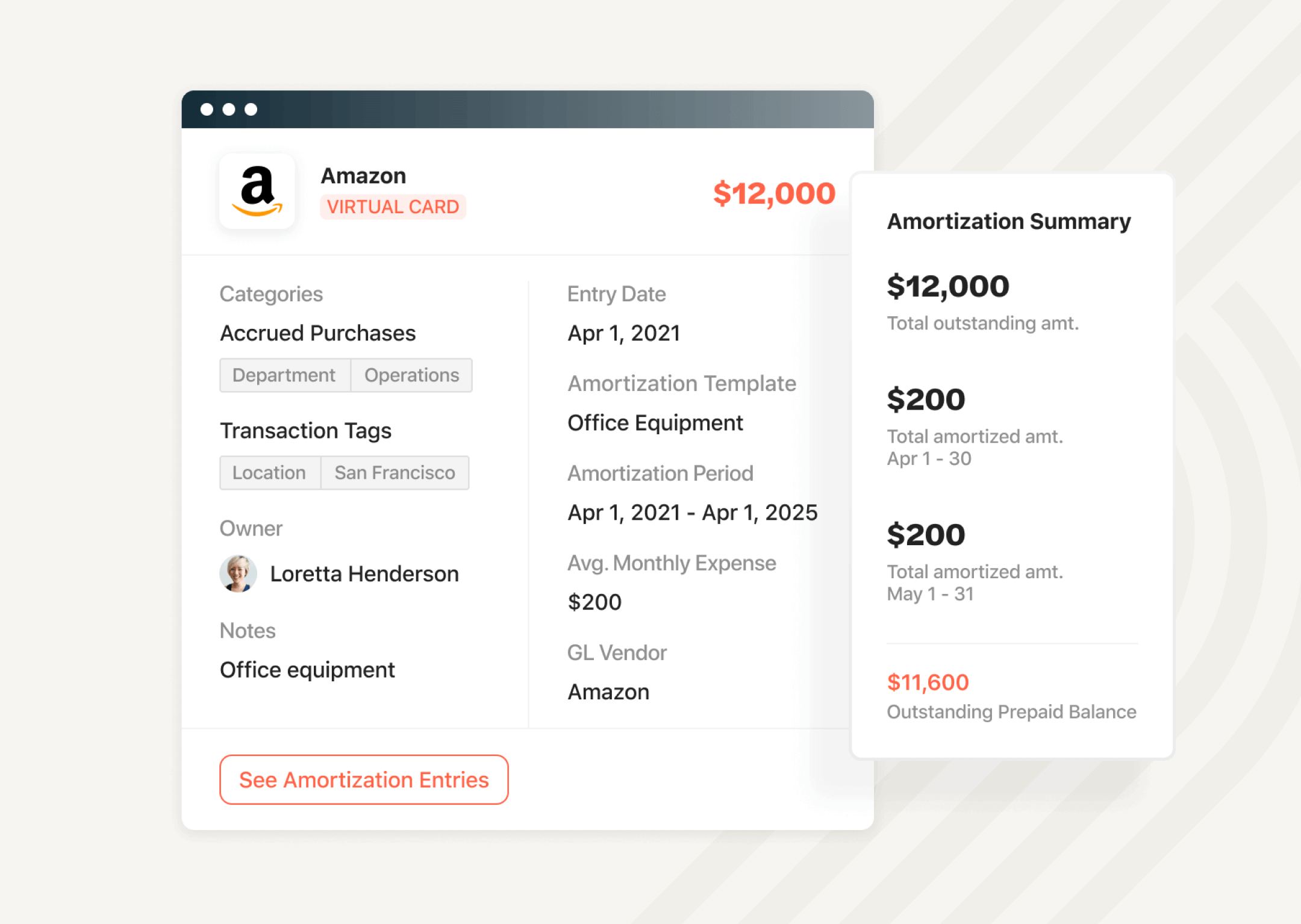 amortization summary