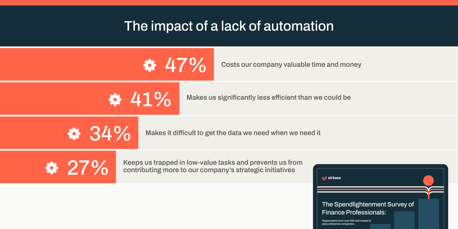 impact-lack-of-automation