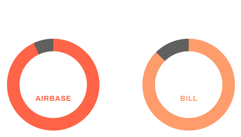 Ease of Use