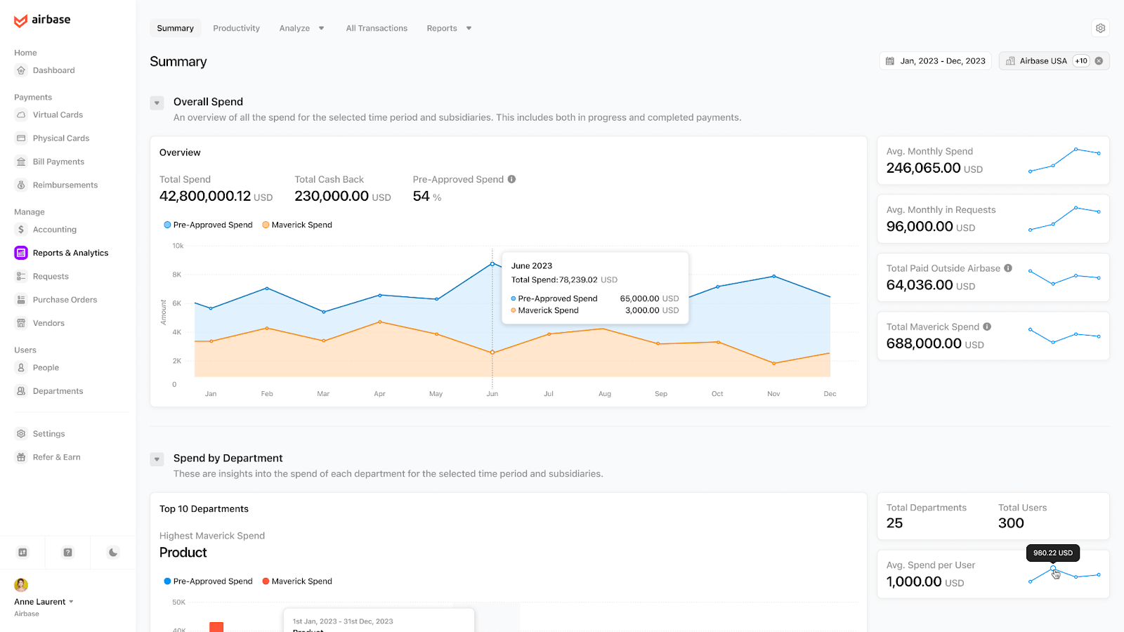 modern spend analytics