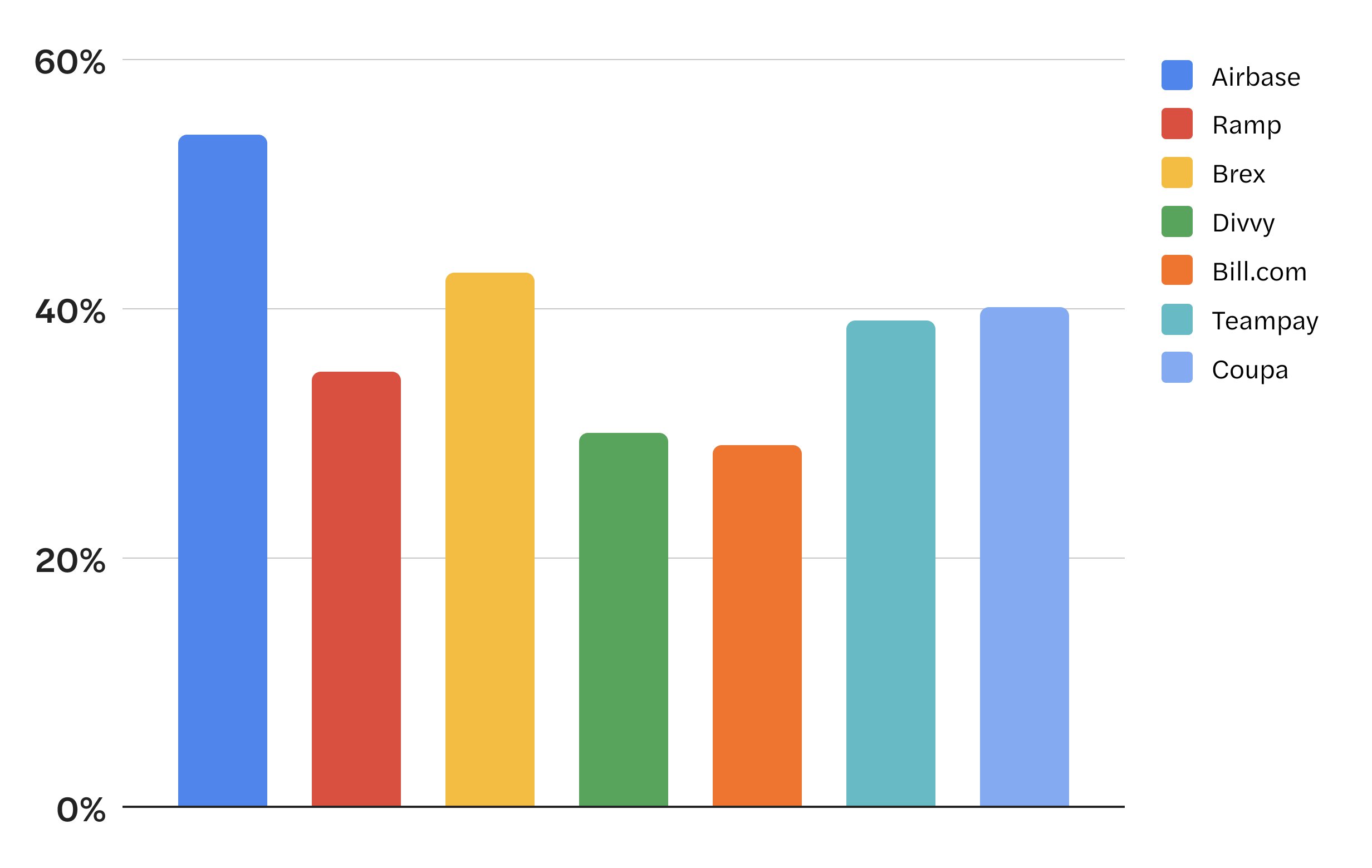 percentage of positive UX reviews