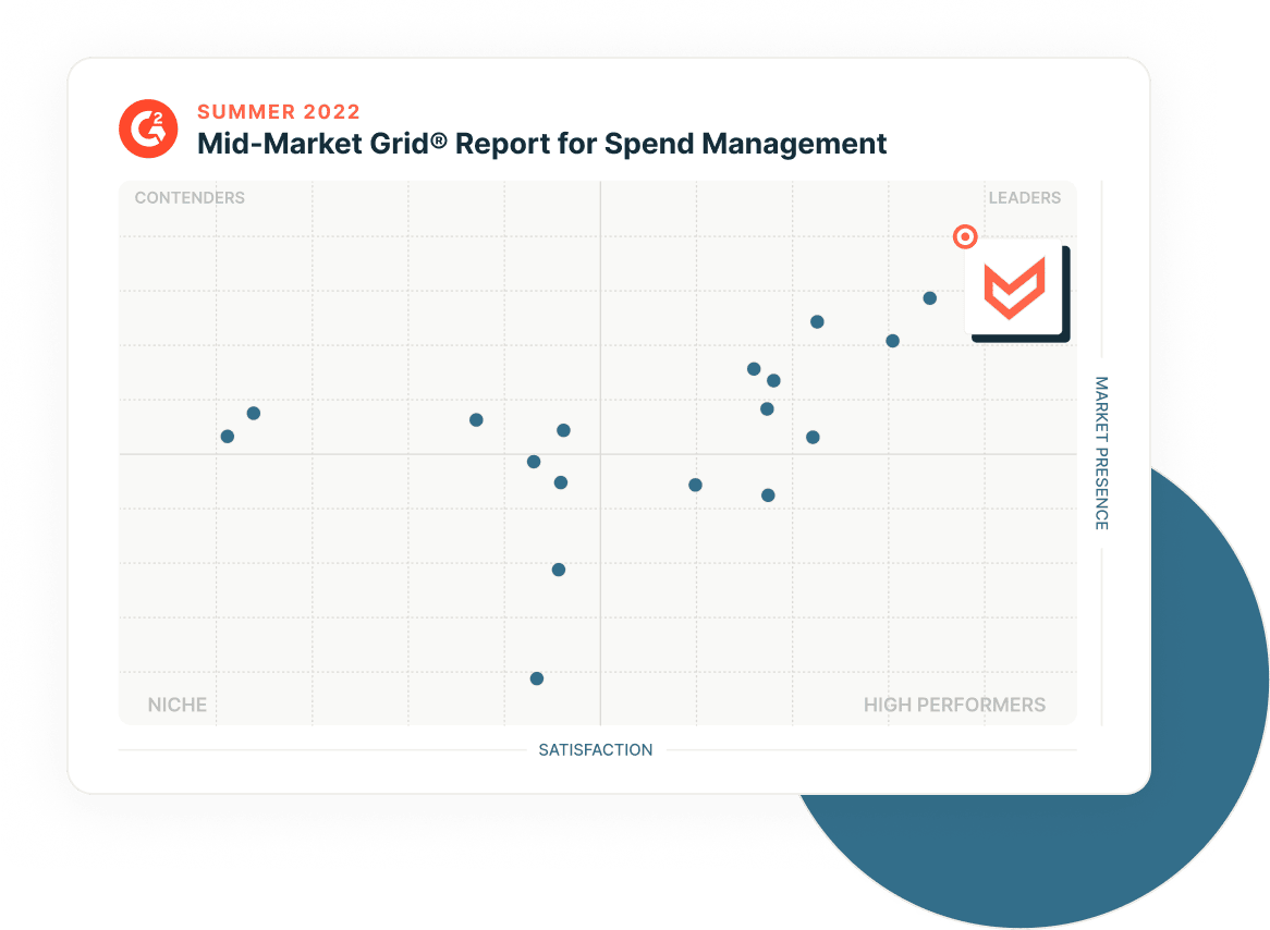 G2 Summer 2022: Mid-Market Grid Report for Spend Management