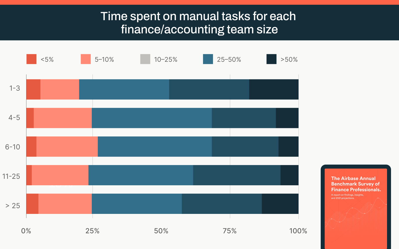 time-spent-on-manual-tasks